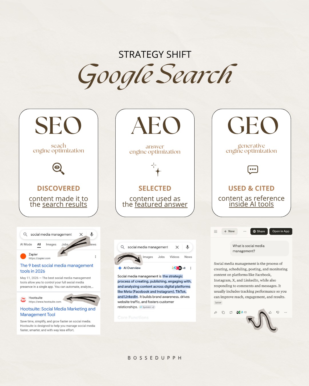 If you notice, nag-iba na ang way of researching natin, Bosses.

🔗 Before, need pa i-click ang link to read the full blog article.
Ang ginagamit kasi that time was 𝗦𝗘𝗢.

📄Now, May AI Overview na agad sa taas ng Google.
So, usually, dun nalang tayo nagreread.

We rarely click on the following links sa search results especially if na-answer na talaga yung question natin ng AI overview.

And that’s because, meron na ngayong 𝗔𝗘𝗢. So for your site or your client’s site to be featured as the first answer na mababasa ng searcher, you need to use this strategy.

🤖Another thing, people are directly using AI tools like ChatGPT, Claude, Perplexity for in-depth research.

So, the goal is for our/our client’s website to be used as AI’s reference.
How do we do that? By using 𝗚𝗘𝗢.

I shared a quick visual differentiation sa graphic para mas ma-gets nyo, Bosses.