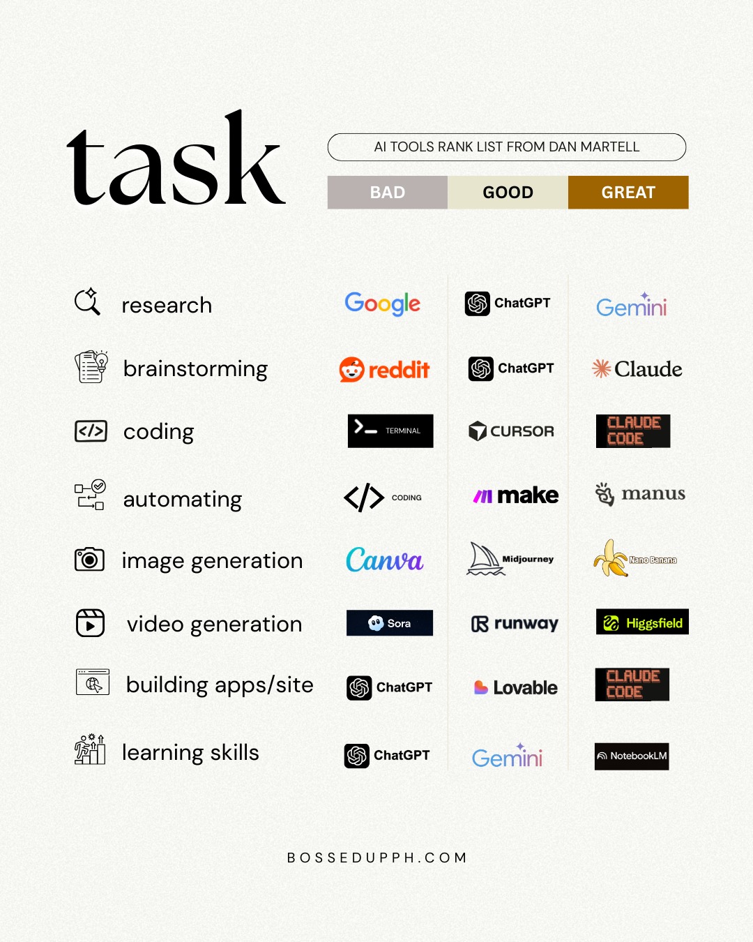 Here's a list of AI tools you can explore for each specific task, Bosses!

Save the list 🔖

#aitools #aicontenttools #aiinfreelancing
